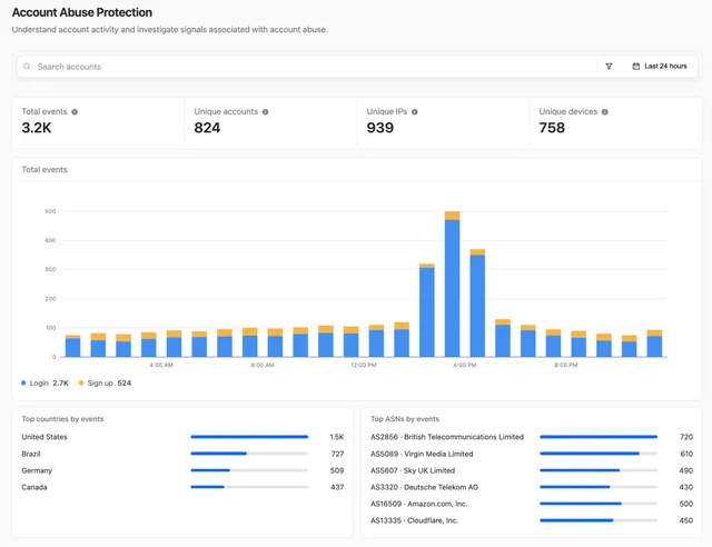Панель Account Abuse Protection: сводка активности учётных записей