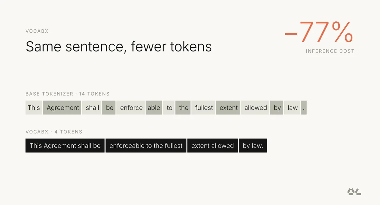 Иллюстрация специализации словаря VocabX от Dharma AI