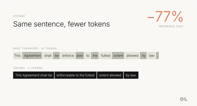 Иллюстрация специализации словаря VocabX от Dharma AI