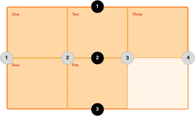 Нумерованные линии колонок и строк CSS Grid
